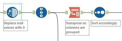 Transpose to group.PNG