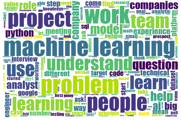 ds skills word cloud 2.png