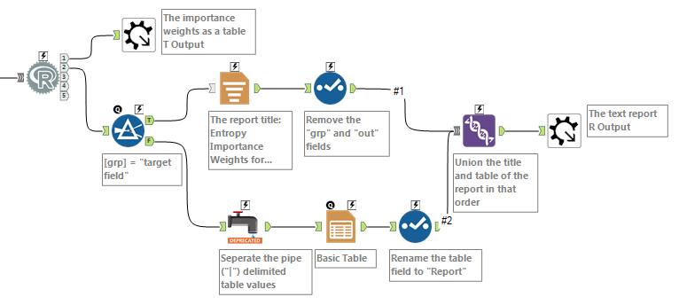Figure 1: The reporting portion of the macro