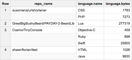 Inside BigQuery Table