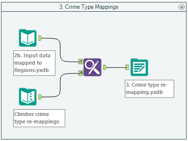 crime-type-mappings.png