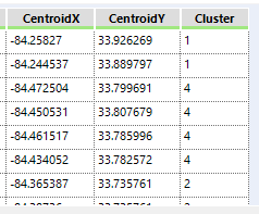 Cluster ID's are joined to the data