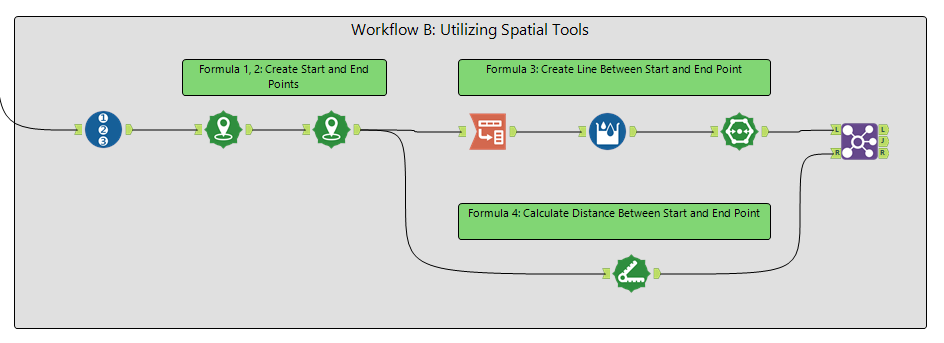 Figure 2B: Using Spatial tools (and others) to complete the task. Green text boxes indicate which expression(s) in the Formula Tool accomplishes the same task.